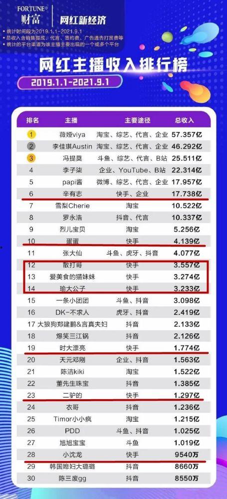 网红爆料平台排行榜最新,揭秘热门平台风云变幻 第2张 网红爆料平台排行榜最新,揭秘热门平台风云变幻 第2张